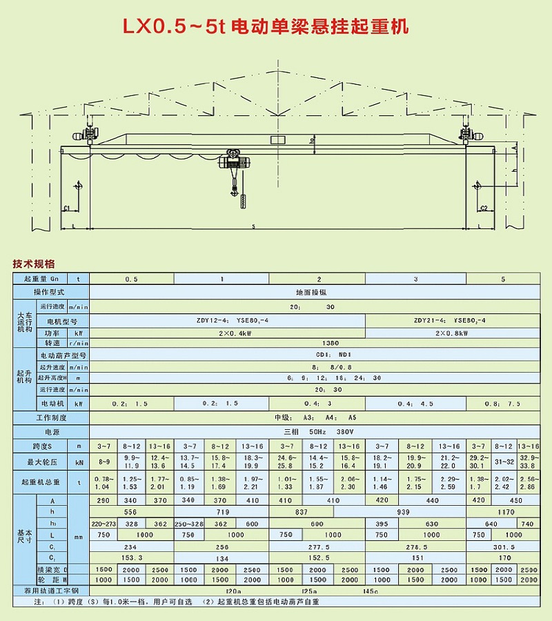 LX0.5-10噸電動(dòng)單梁懸掛式