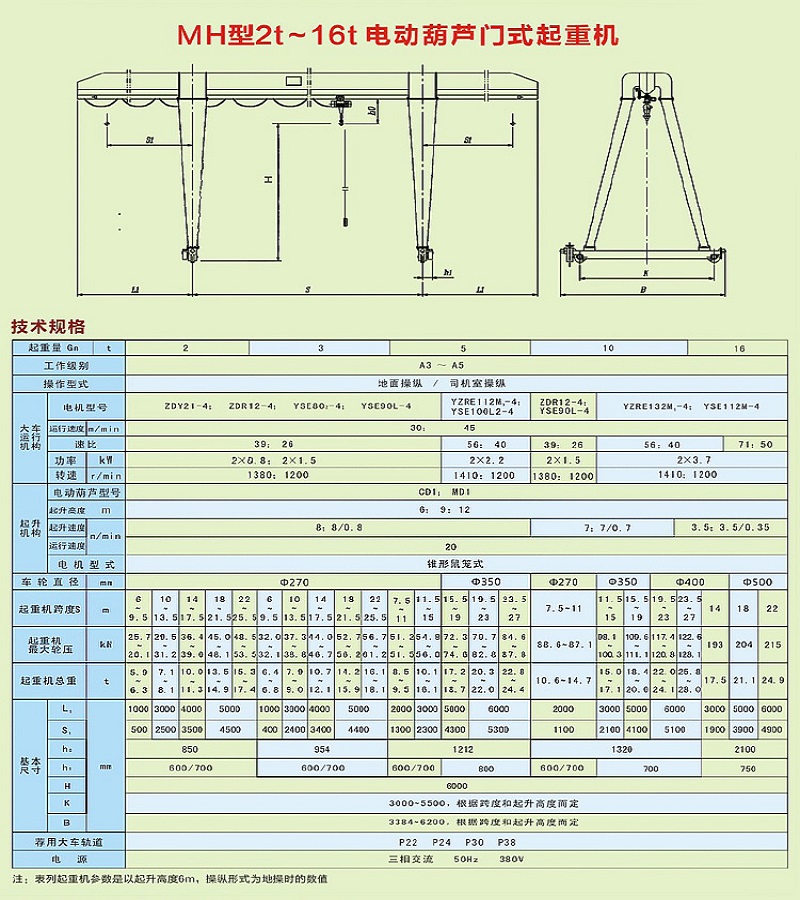 MH電動葫蘆門式起重機