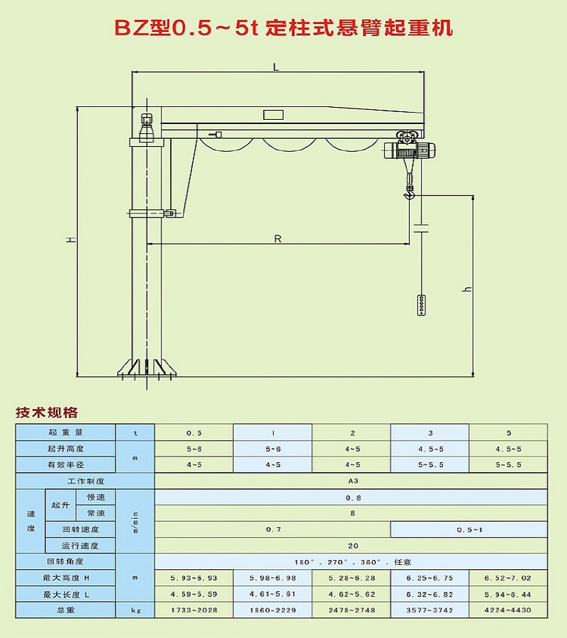 BZ型0.5-10t定柱式懸臂起重機