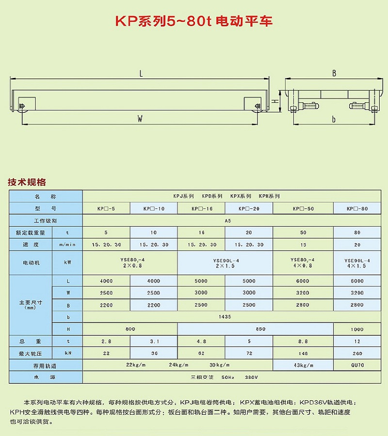 KP系列5-80t電動(dòng)平車(chē)